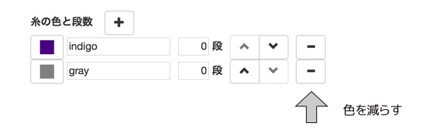 Ito remove